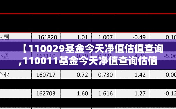【110029基金今天净值估值查询,110011基金今天净值查询估值】 【110029基金今天净值估值查询,110011基金今天净值查询估值】