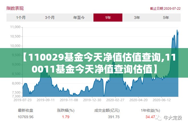 【110029基金今天净值估值查询,110011基金今天净值查询估值】 【110029基金今天净值估值查询,110011基金今天净值查询估值】
