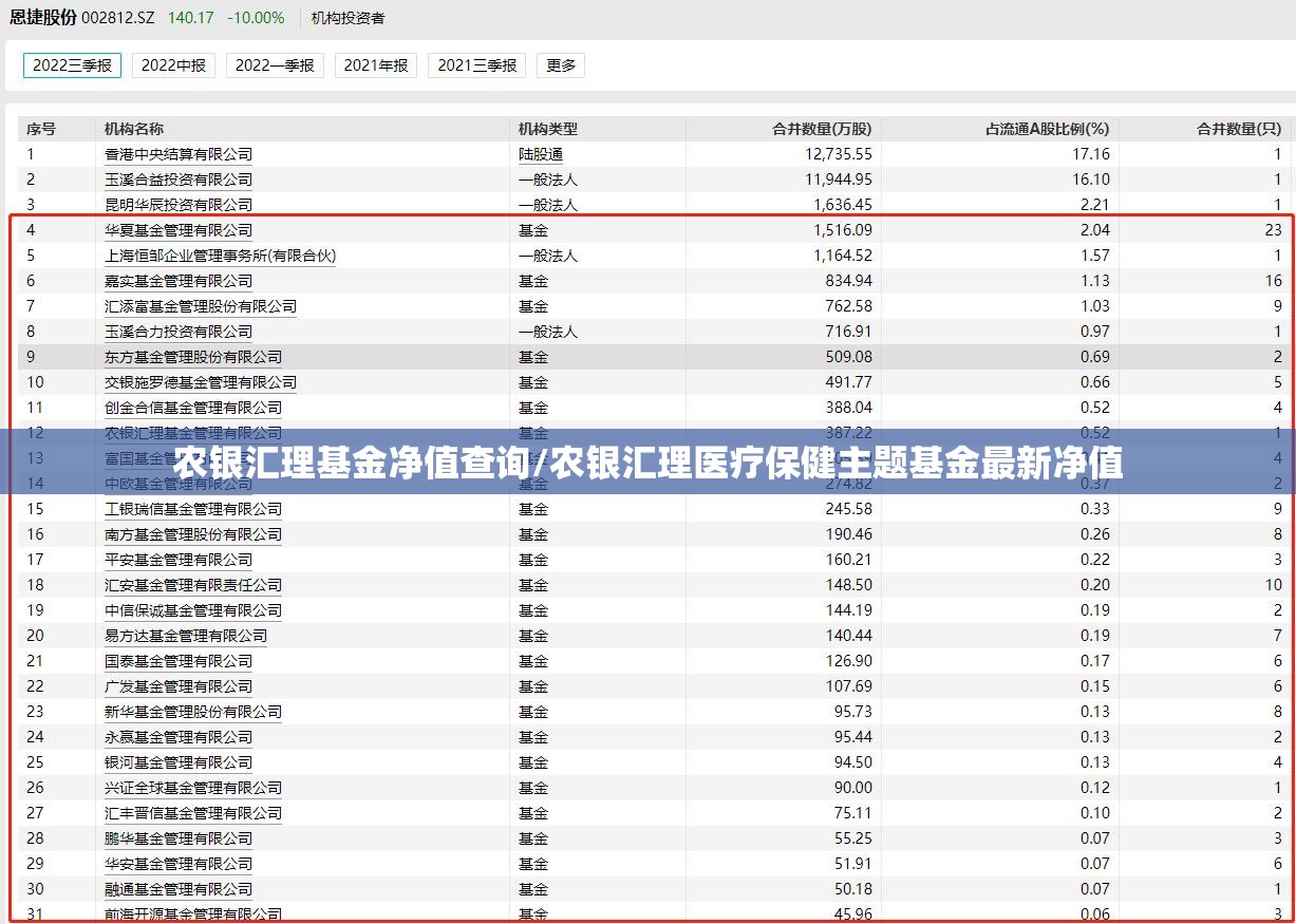 农银汇理基金净值查询/农银汇理医疗保健主题基金最新净值