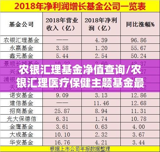 农银汇理基金净值查询/农银汇理医疗保健主题基金最新净值