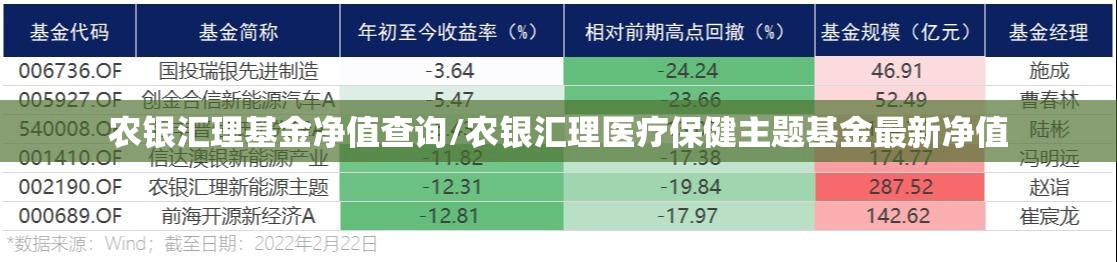 农银汇理基金净值查询/农银汇理医疗保健主题基金最新净值