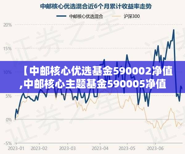 【中邮核心优选基金590002净值,中邮核心主题基金590005净值】 【中邮核心优选基金590002净值,中邮核心主题基金590005净值】