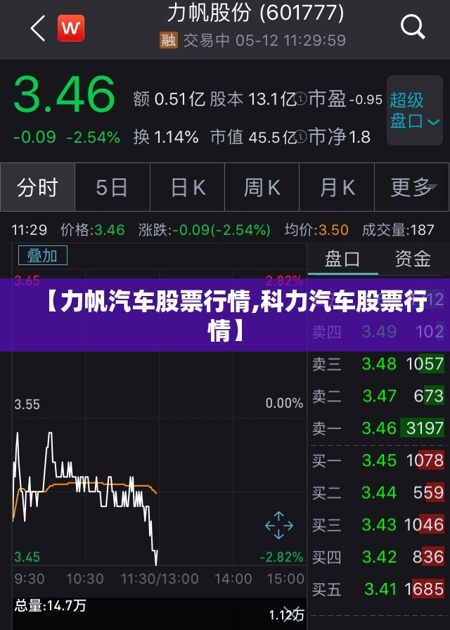 【力帆汽车股票行情,科力汽车股票行情】 【力帆汽车股票行情,科力汽车股票行情】