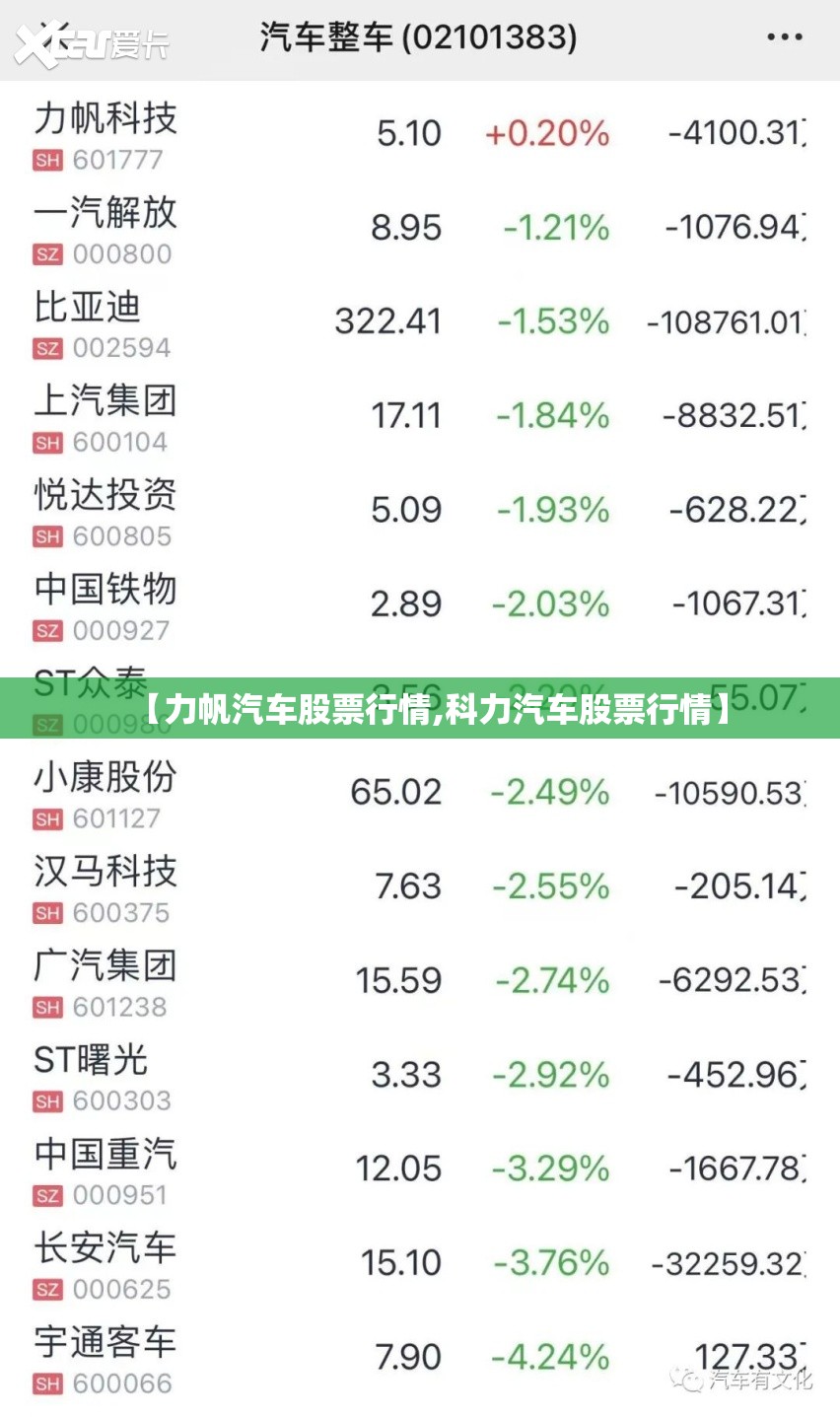 【力帆汽车股票行情,科力汽车股票行情】 【力帆汽车股票行情,科力汽车股票行情】