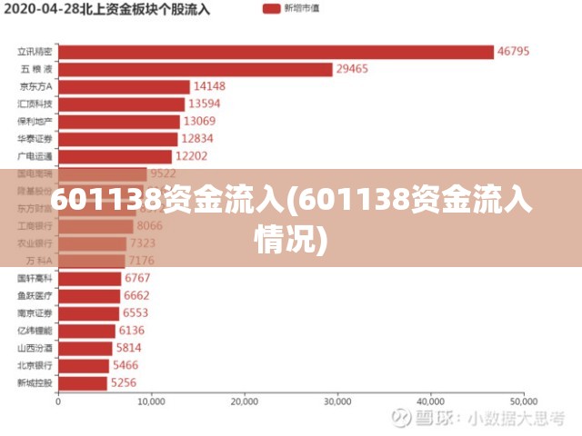 601138资金流入(601138资金流入情况)