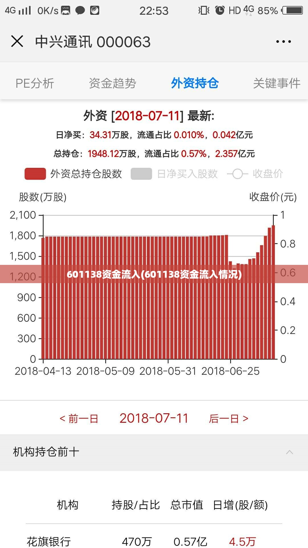 601138资金流入(601138资金流入情况)