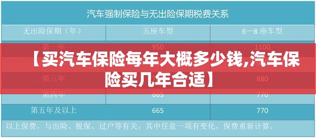 【买汽车保险每年大概多少钱,汽车保险买几年合适】
