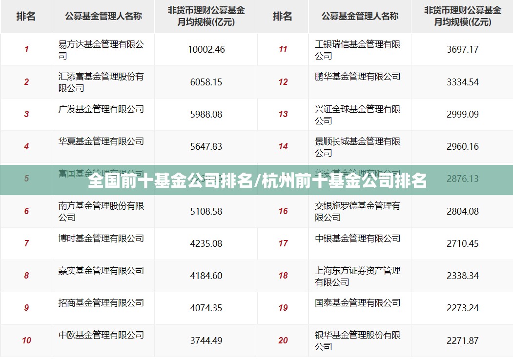 全国前十基金公司排名/杭州前十基金公司排名 全国前十基金公司排名/杭州前十基金公司排名