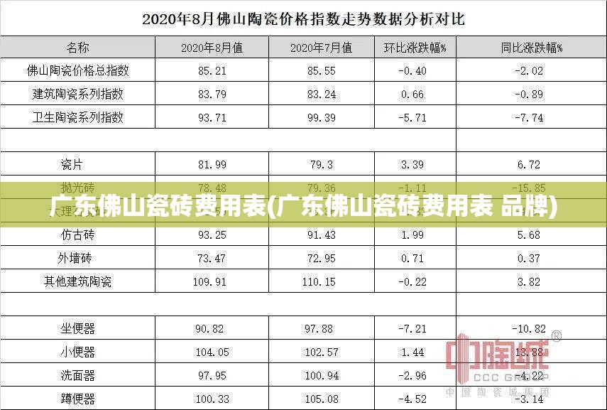 广东佛山瓷砖费用表(广东佛山瓷砖费用表 品牌)