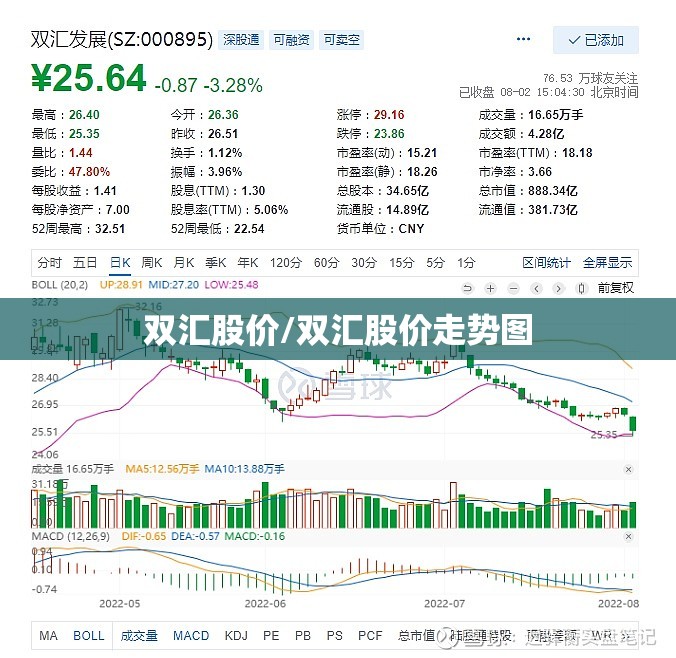 双汇股价/双汇股价走势图