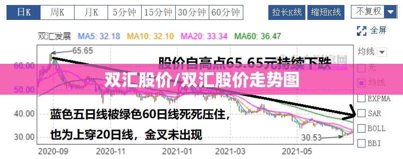 双汇股价/双汇股价走势图