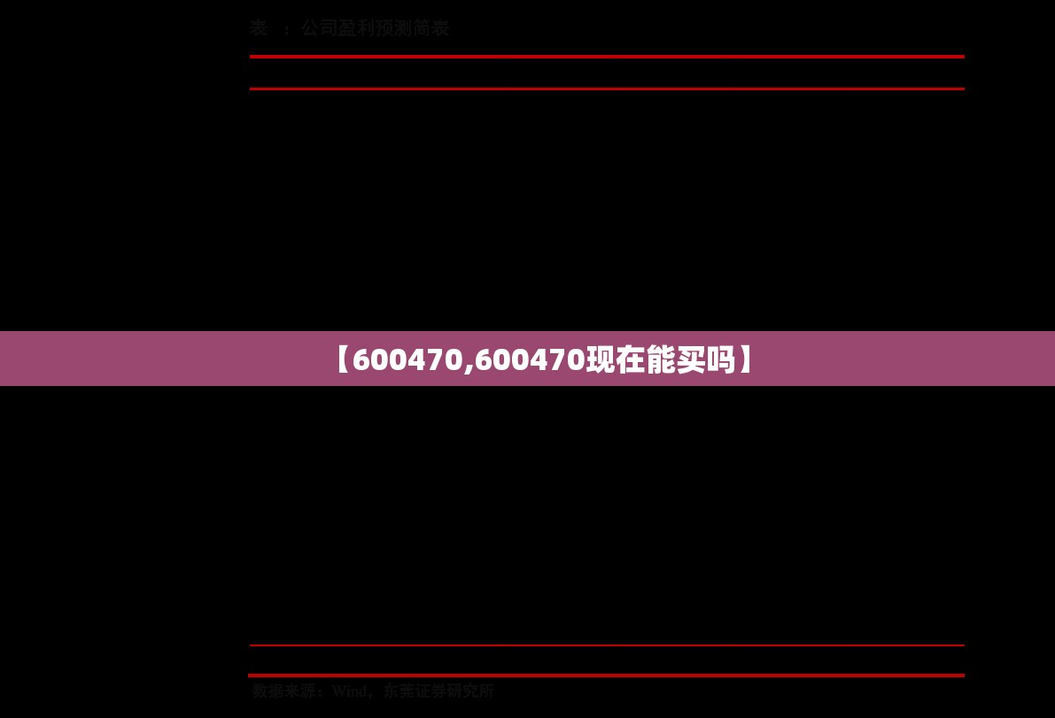 【600470,600470现在能买吗】