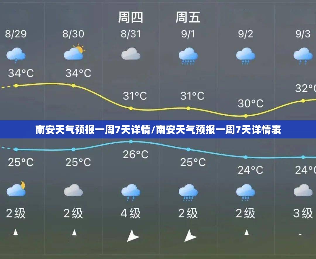 南安天气预报一周7天详情/南安天气预报一周7天详情表
