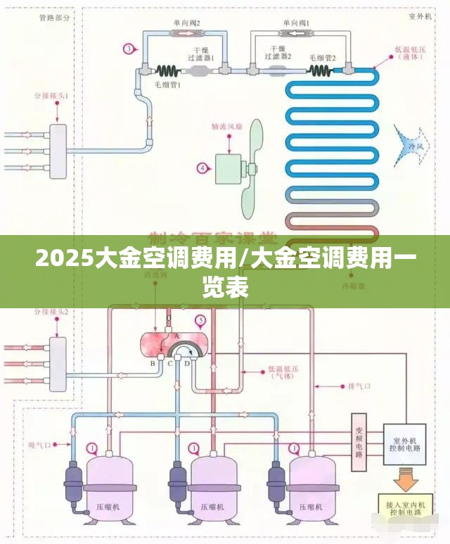 2025大金空调费用/大金空调费用一览表