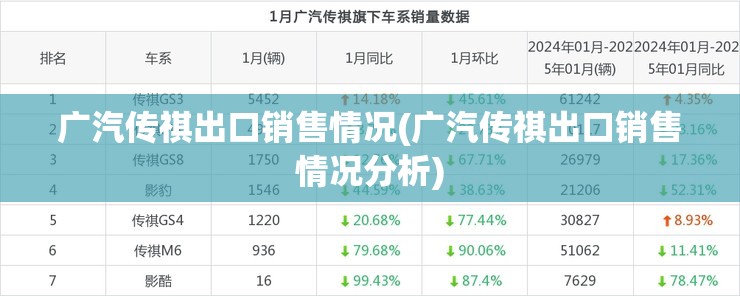 广汽传祺出口销售情况(广汽传祺出口销售情况分析)