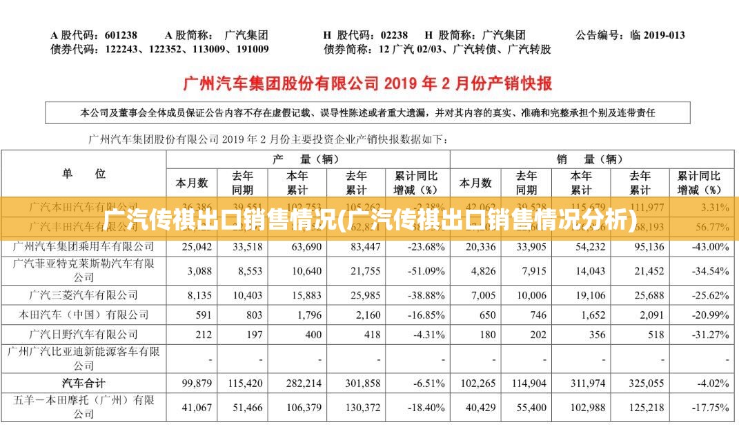 广汽传祺出口销售情况(广汽传祺出口销售情况分析)