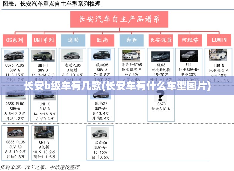 长安b级车有几款(长安车有什么车型图片)