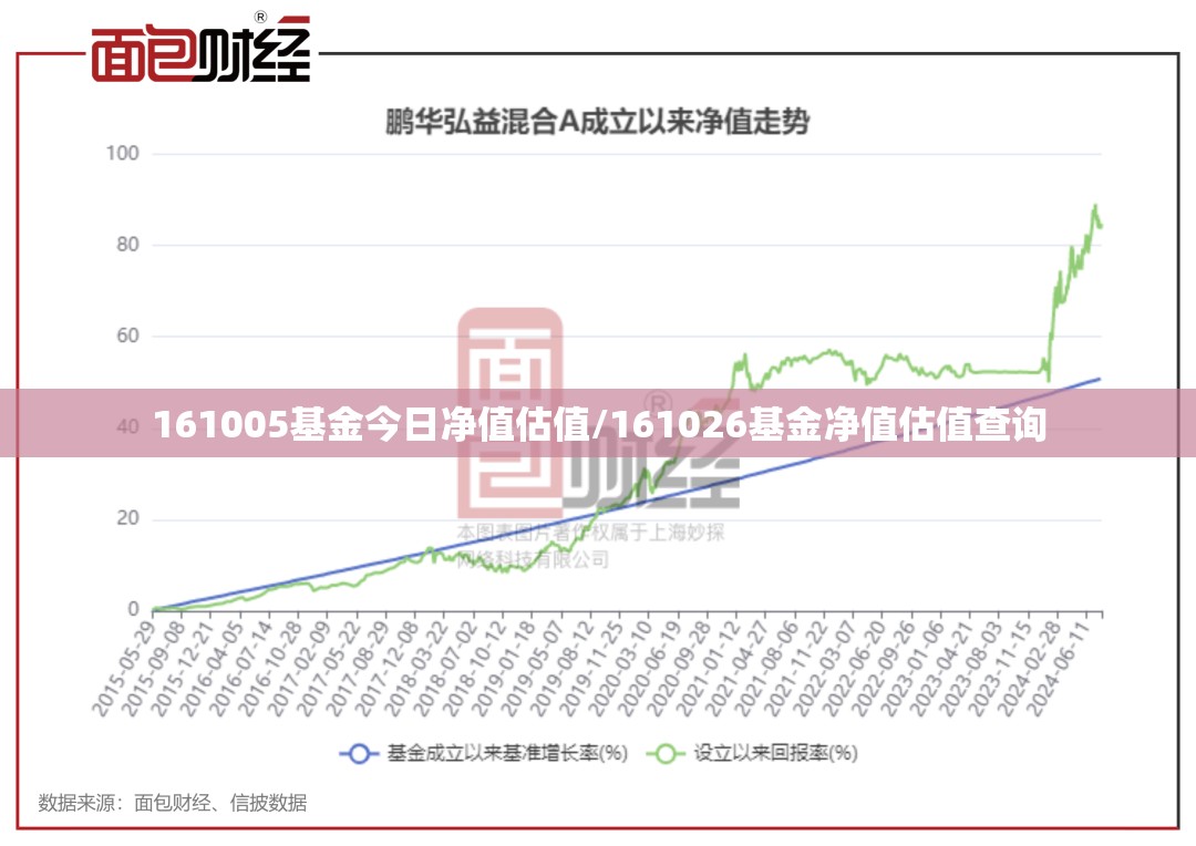 161005基金今日净值估值/161026基金净值估值查询 161005基金今日净值估值/161026基金净值估值查询