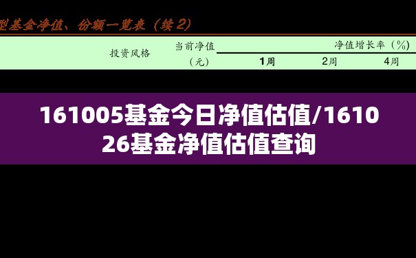 161005基金今日净值估值/161026基金净值估值查询 161005基金今日净值估值/161026基金净值估值查询