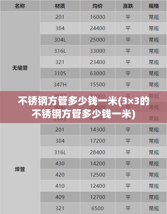 不锈钢方管多少钱一米(3×3的不锈钢方管多少钱一米)