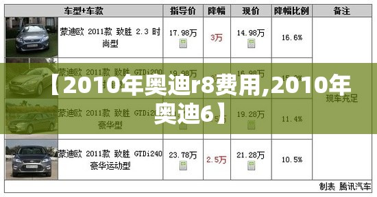 【2010年奥迪r8费用,2010年奥迪6】 【2010年奥迪r8费用,2010年奥迪6】