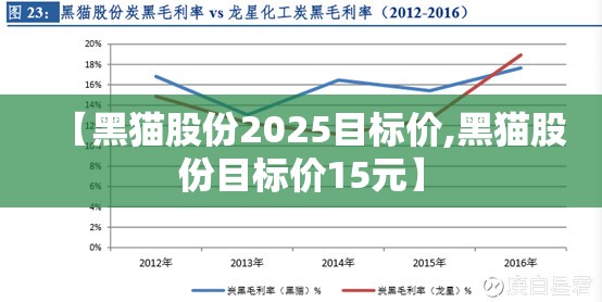 【黑猫股份2025目标价,黑猫股份目标价15元】 【黑猫股份2025目标价,黑猫股份目标价15元】