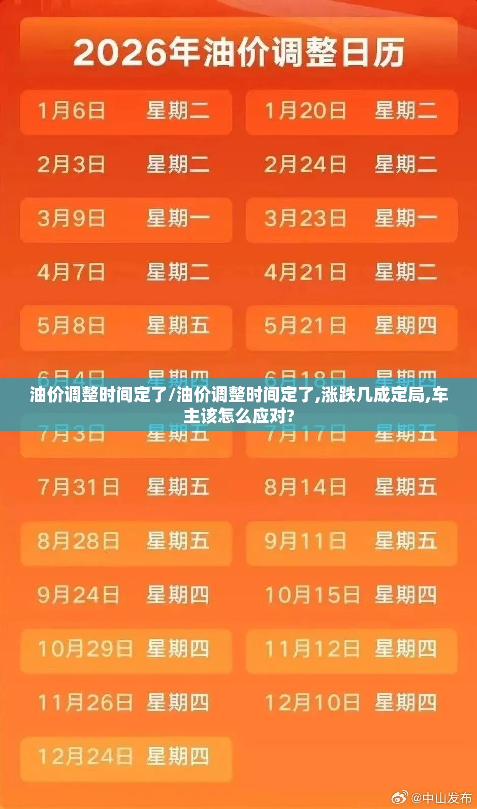 油价调整时间定了/油价调整时间定了,涨跌几成定局,车主该怎么应对? 油价调整时间定了/油价调整时间定了,涨跌几成定局,车主该怎么应对?