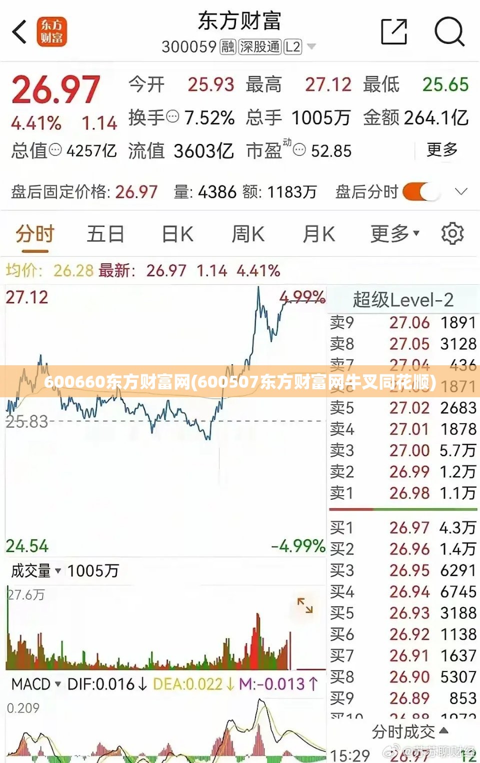600660东方财富网(600507东方财富网牛叉同花顺) 600660东方财富网(600507东方财富网牛叉同花顺)