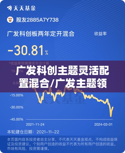 广发科创主题灵活配置混合/广发主题领先混合 广发科创主题灵活配置混合/广发主题领先混合
