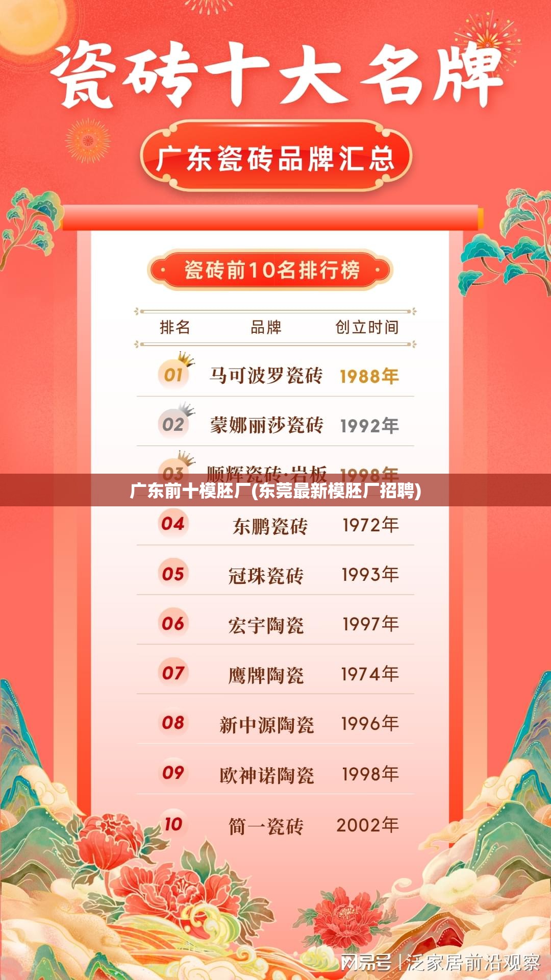 广东前十模胚厂(东莞最新模胚厂招聘)
