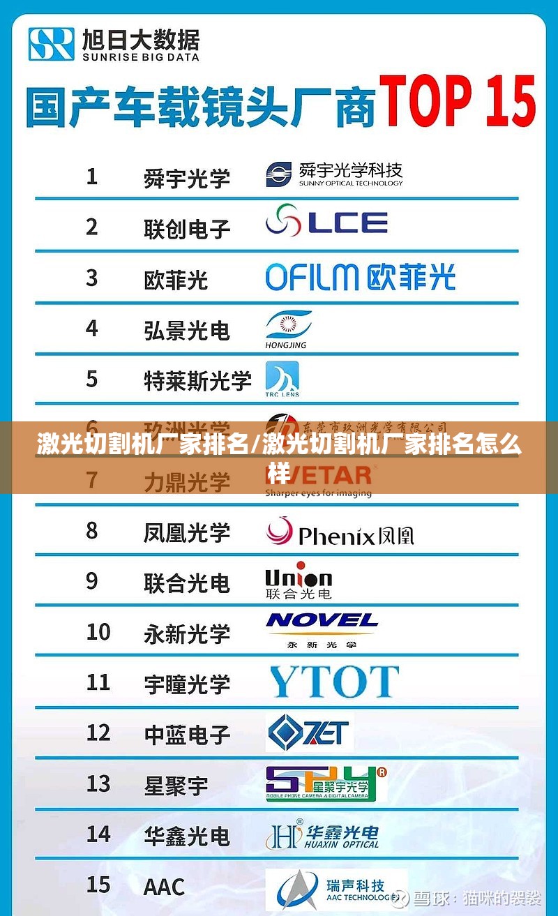 激光切割机厂家排名/激光切割机厂家排名怎么样 激光切割机厂家排名/激光切割机厂家排名怎么样