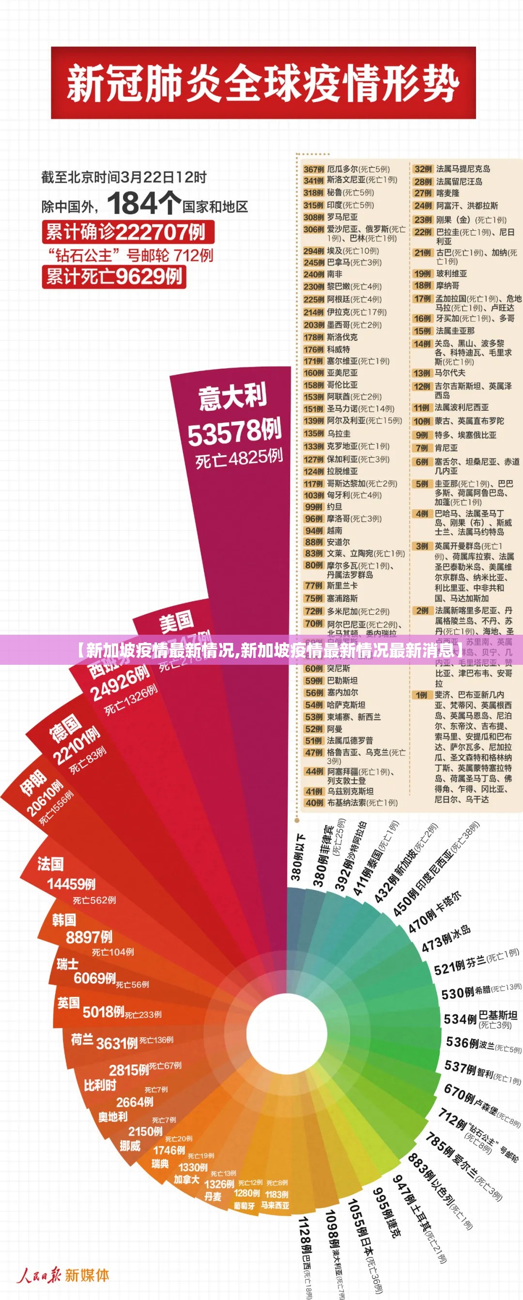 【新加坡疫情最新情况,新加坡疫情最新情况最新消息】 【新加坡疫情最新情况,新加坡疫情最新情况最新消息】
