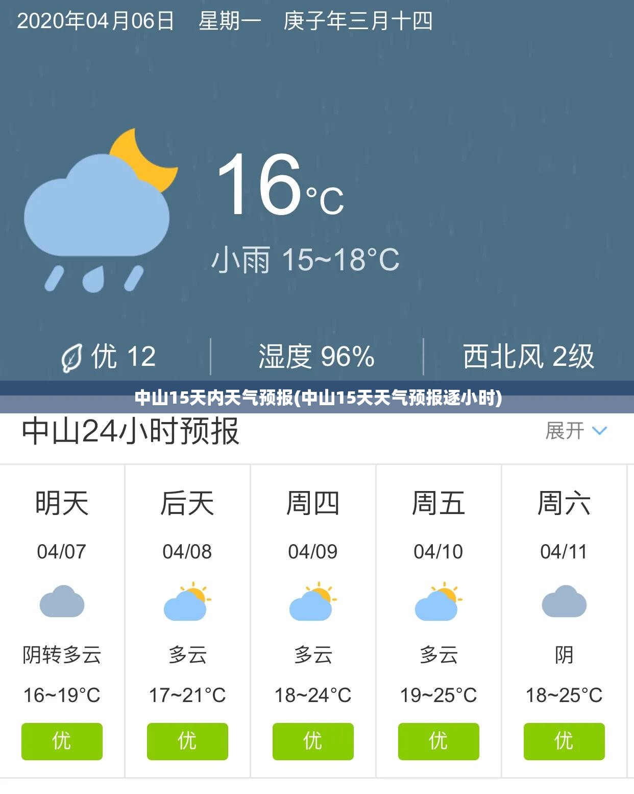中山15天内天气预报(中山15天天气预报逐小时)