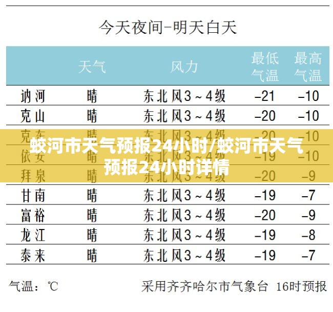 蛟河市天气预报24小时/蛟河市天气预报24小时详情