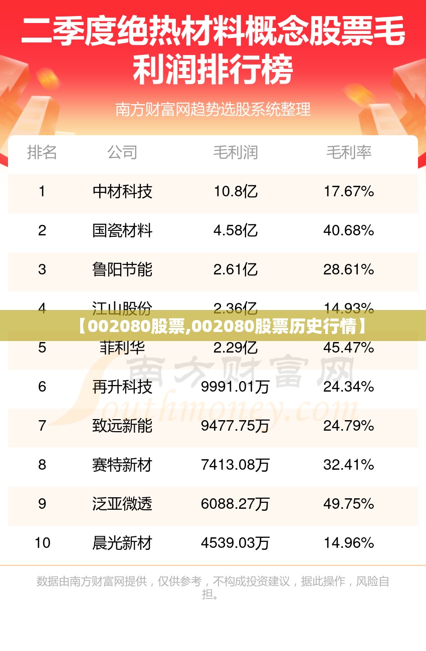 【002080股票,002080股票历史行情】