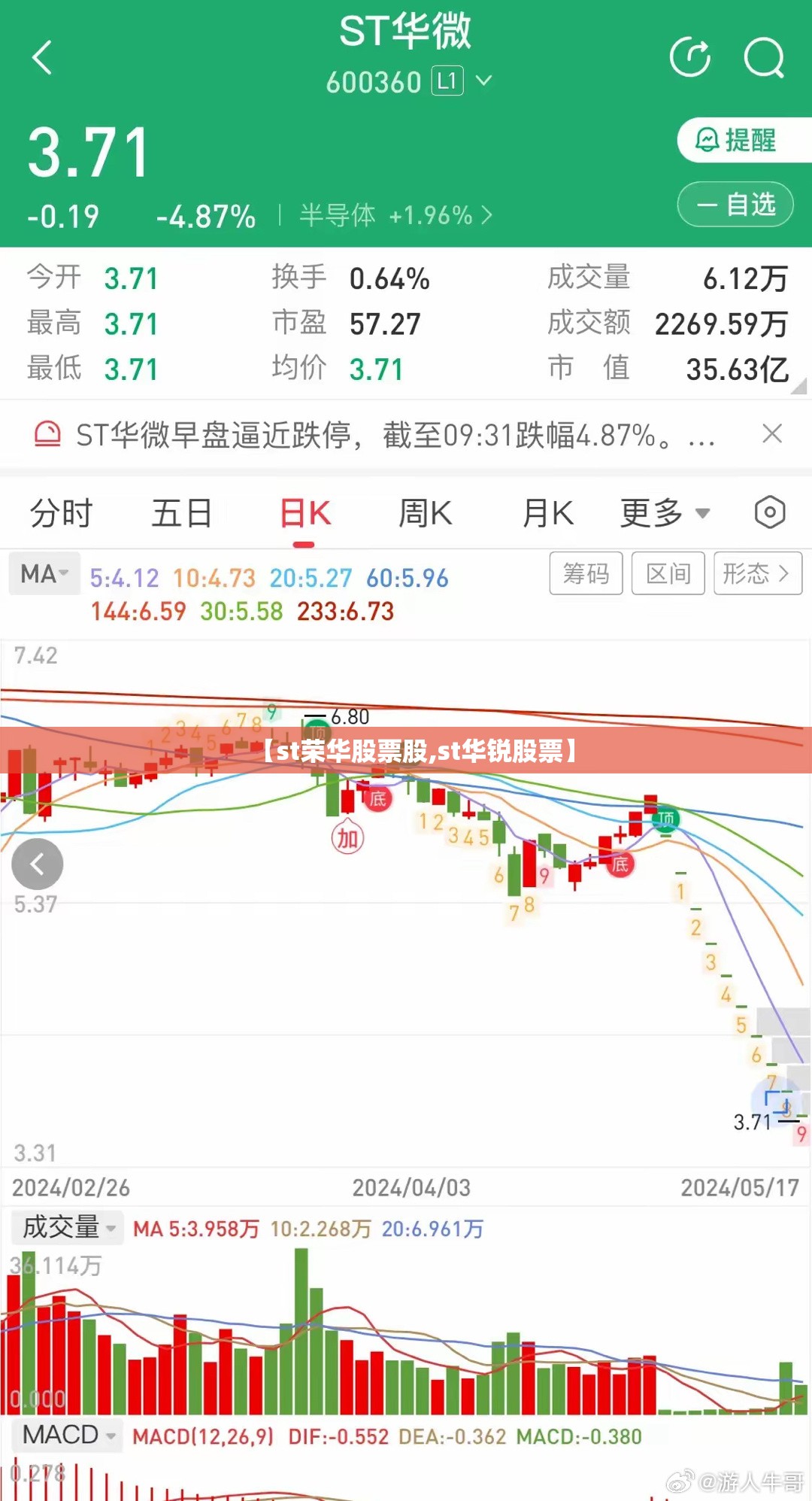 【st荣华股票股,st华锐股票】