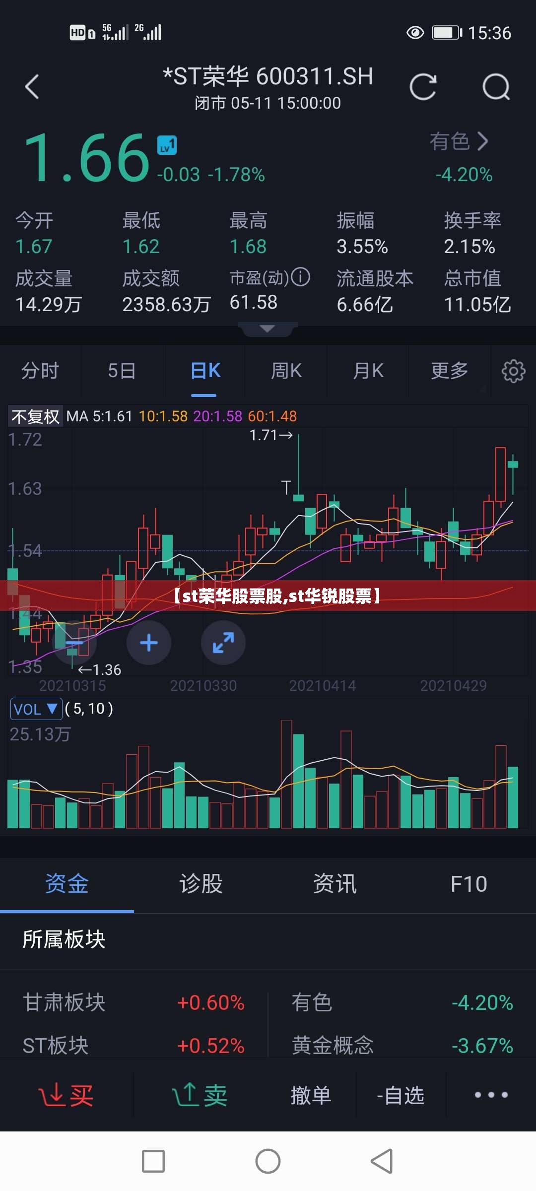 【st荣华股票股,st华锐股票】