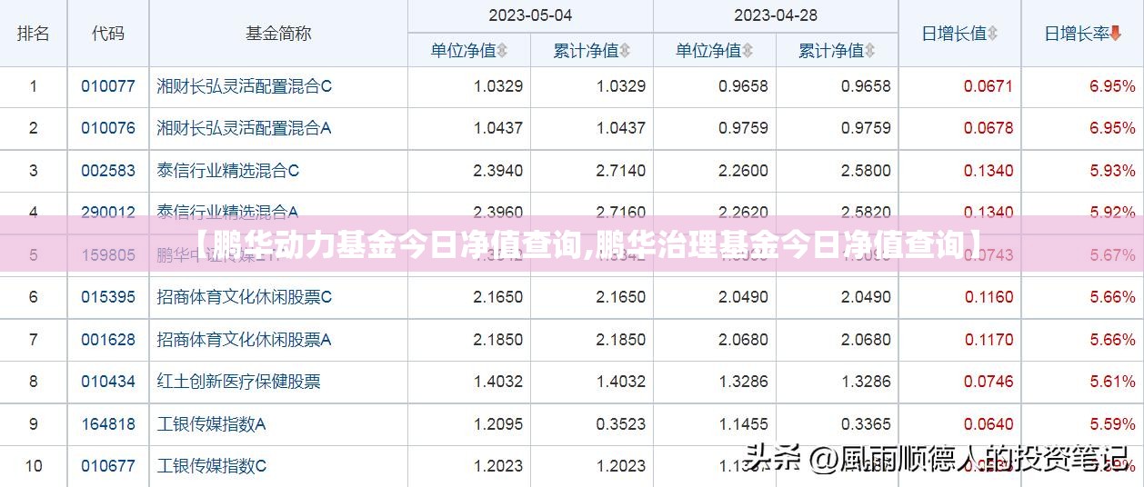 【鹏华动力基金今日净值查询,鹏华治理基金今日净值查询】 【鹏华动力基金今日净值查询,鹏华治理基金今日净值查询】