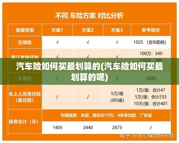 汽车险如何买最划算的(汽车险如何买最划算的呢)