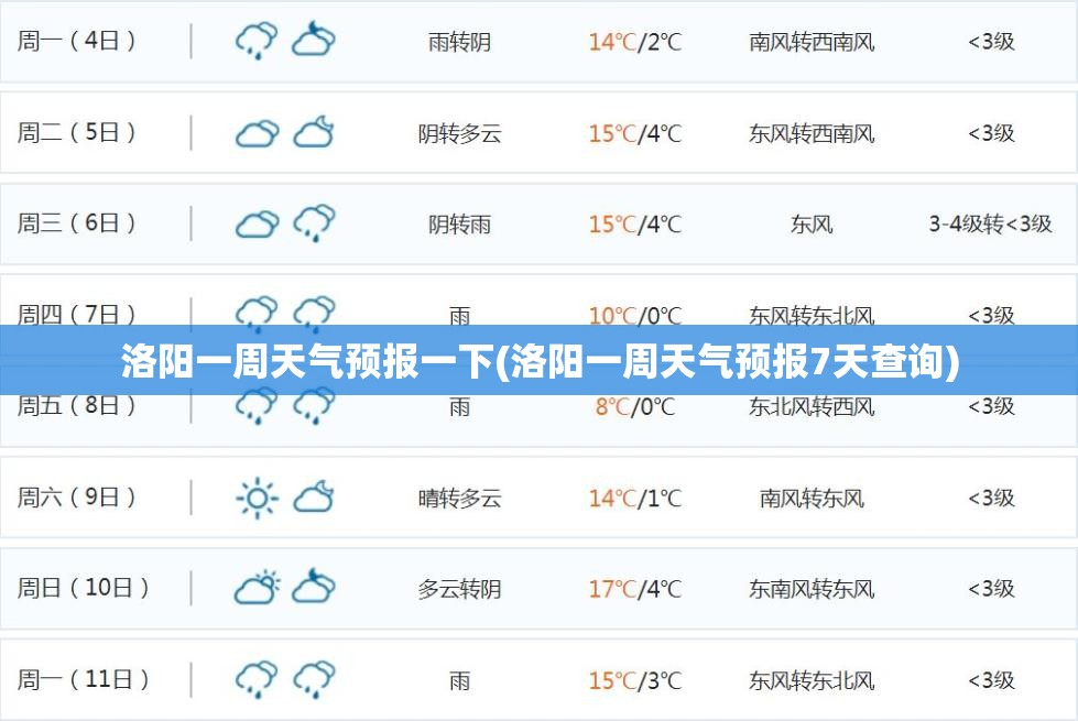 洛阳一周天气预报一下(洛阳一周天气预报7天查询)
