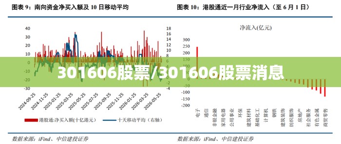 301606股票/301606股票消息 301606股票/301606股票消息