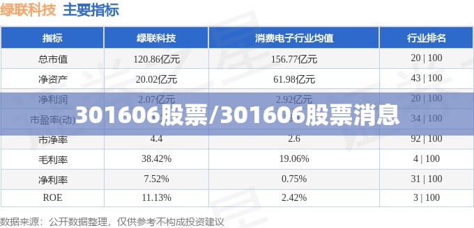 301606股票/301606股票消息 301606股票/301606股票消息
