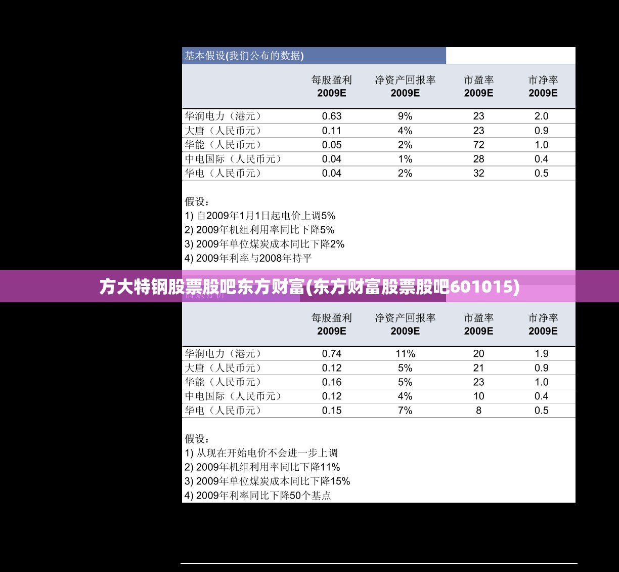 方大特钢股票股吧东方财富(东方财富股票股吧601015)