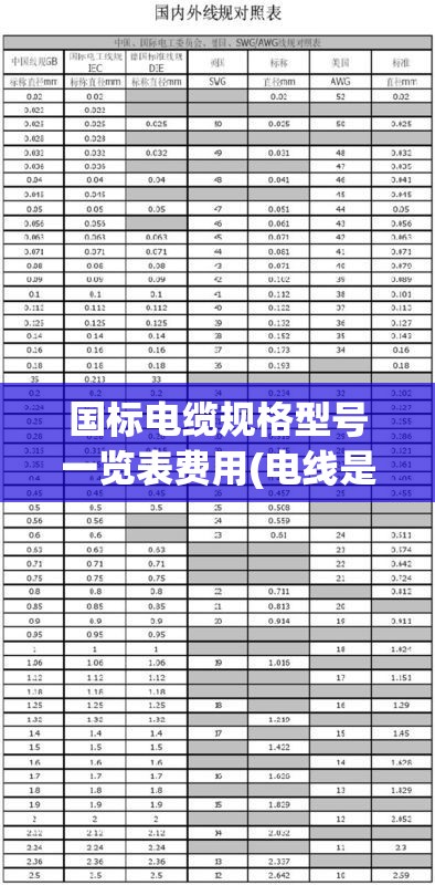 国标电缆规格型号一览表费用(电线是否国标看哪里)