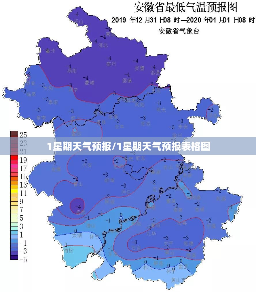1星期天气预报/1星期天气预报表格图