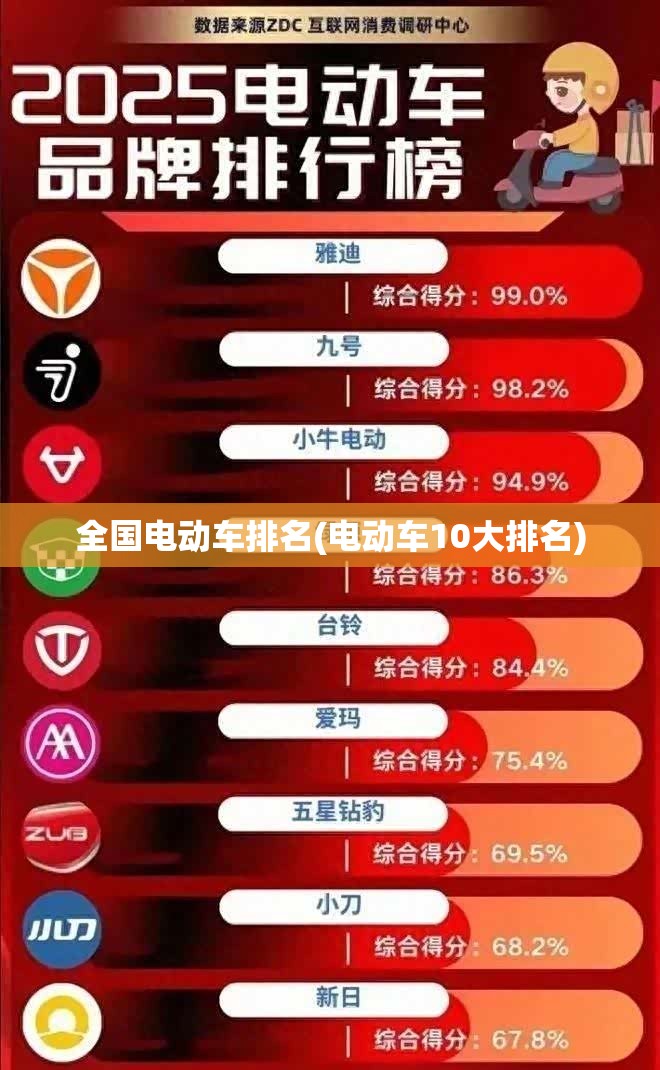 全国电动车排名(电动车10大排名)