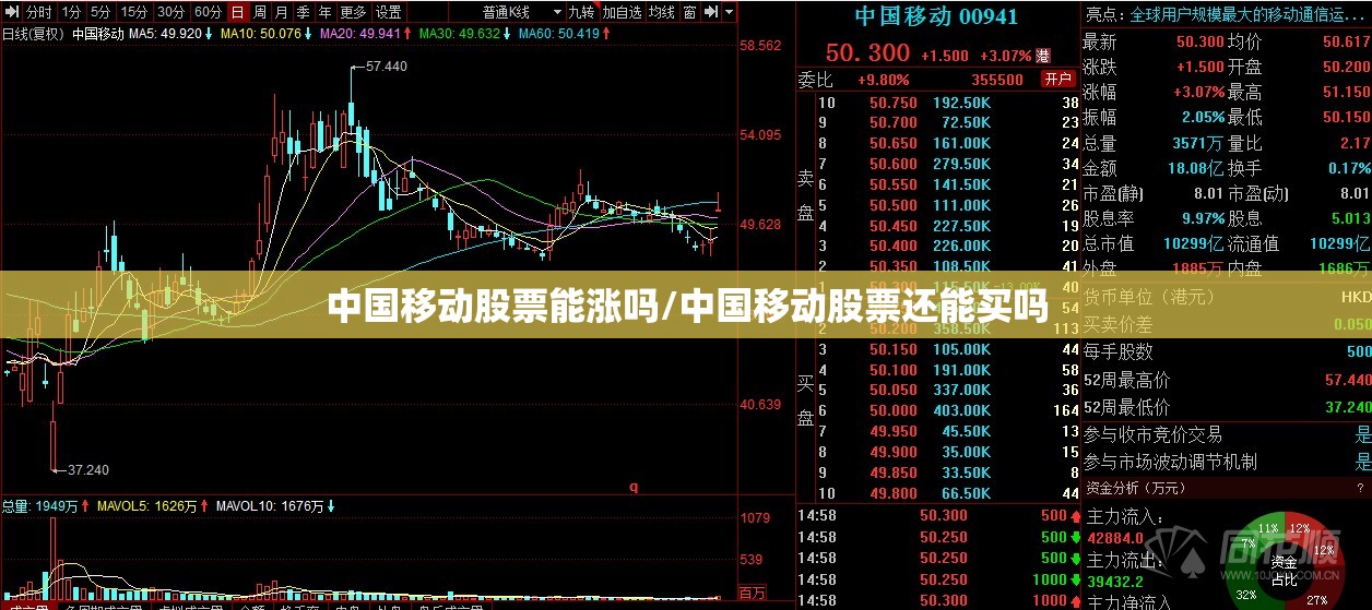 中国移动股票能涨吗/中国移动股票还能买吗