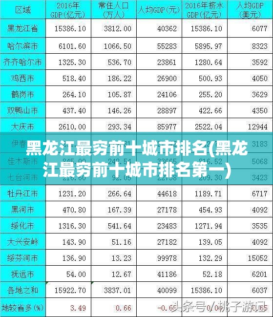 黑龙江最穷前十城市排名(黑龙江最穷前十城市排名第一)