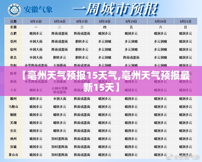 【亳州天气预报15天气,亳州天气预报最新15天】