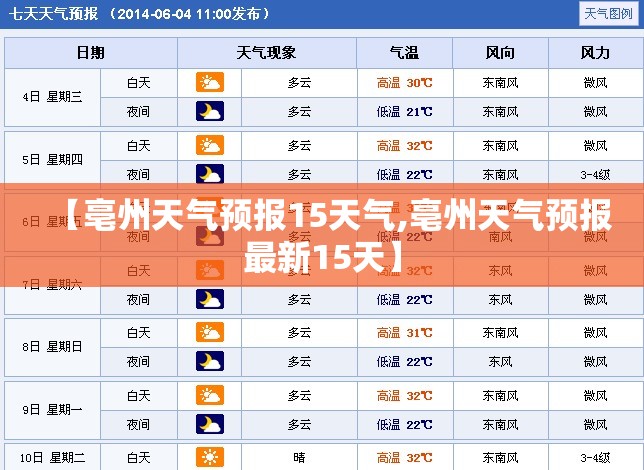 【亳州天气预报15天气,亳州天气预报最新15天】
